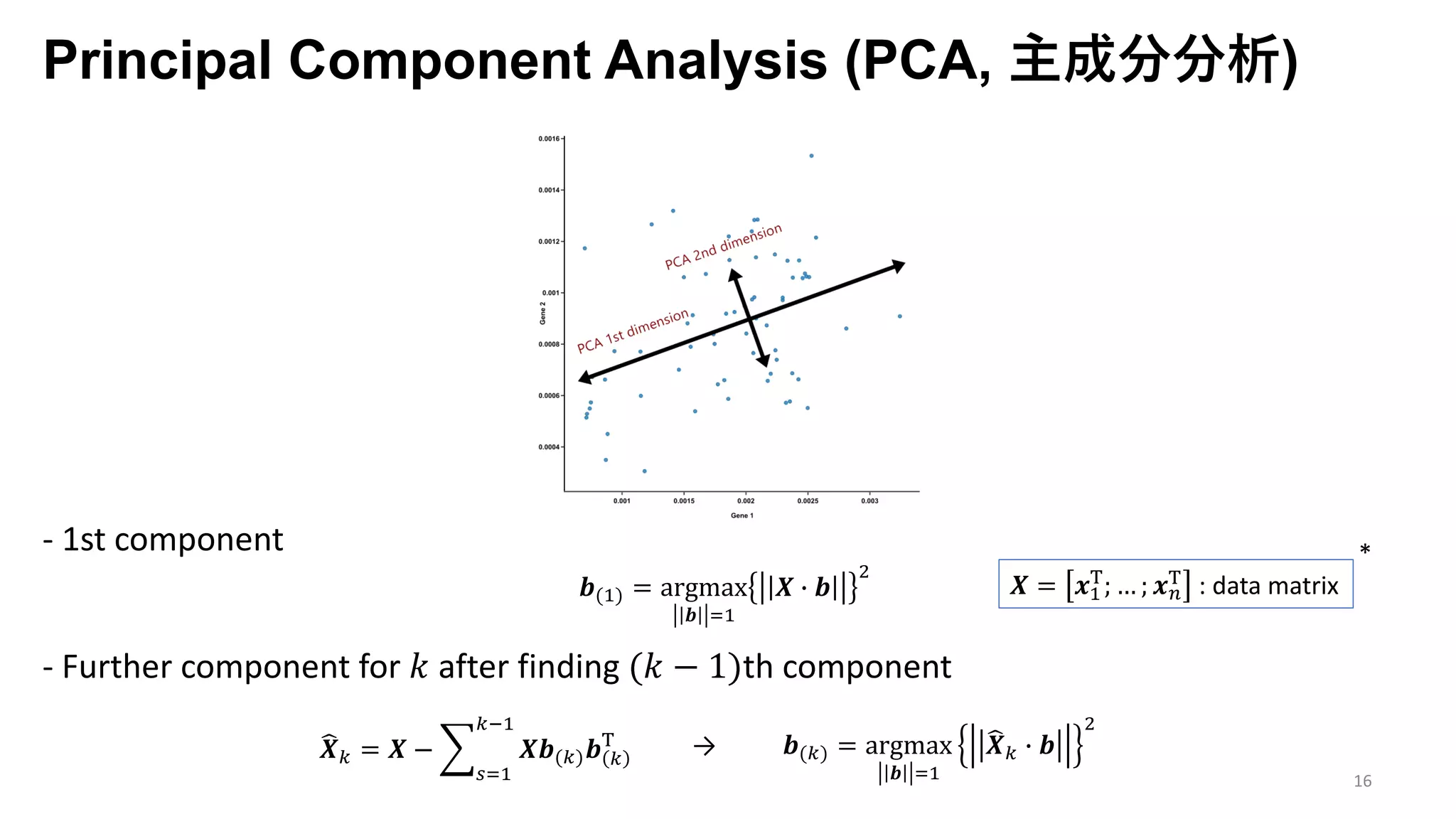 Principal Component Analysis (PCA, 主成分分析)
16
- 1st component
𝒃(9) = argmax
𝒃 q9
𝑿 } 𝒃
7
- Further component for 𝑘 after finding (𝑘 − 1)th component
𝑿 = 𝒙9
h
; … ; 𝒙€
h
: data matrix
*
𝒃(•) = argmax
𝒃 q9
‚𝑿• } 𝒃
7
‚𝑿• = 𝑿 − o
ƒq9
•J9
𝑿𝒃(•) 𝒃 •
h →
 