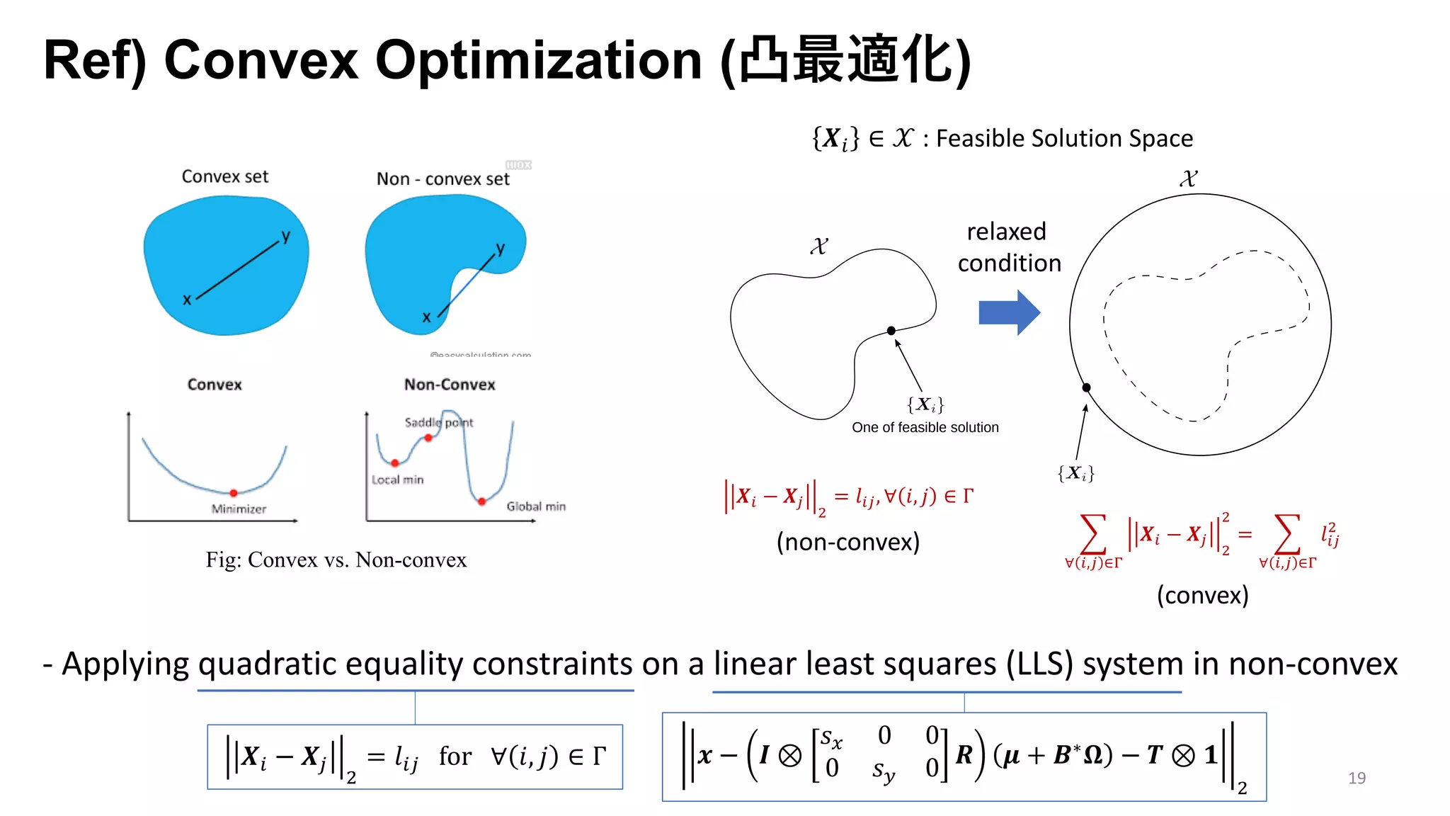 Ref) Convex Optimization (凸最適化)
19
Fig: Convex vs. Non-convex
- Applying quadratic equality constraints on a linear least squares (LLS) system in non-convex
𝒙 − 𝑰 ⊗
𝑠F 0 0
0 𝑠G 0 𝑹 𝝁 + 𝑩∗ 𝛀 − 𝑻 ⊗ 𝟏
7
𝑿p − 𝑿’
7
= 𝑙p’ for ∀ 𝑖, 𝑗 ∈ Γ
𝑿p ∈ 𝒳 : Feasible Solution Space
One of feasible solution
𝑿p − 𝑿’
7
= 𝑙p’, ∀ 𝑖, 𝑗 ∈ Γ
o
∀ p,’ ∈—
𝑿p − 𝑿’
7
7
= o
∀ p,’ ∈—
𝑙p’
7
relaxed
condition
(non-convex)
(convex)
 