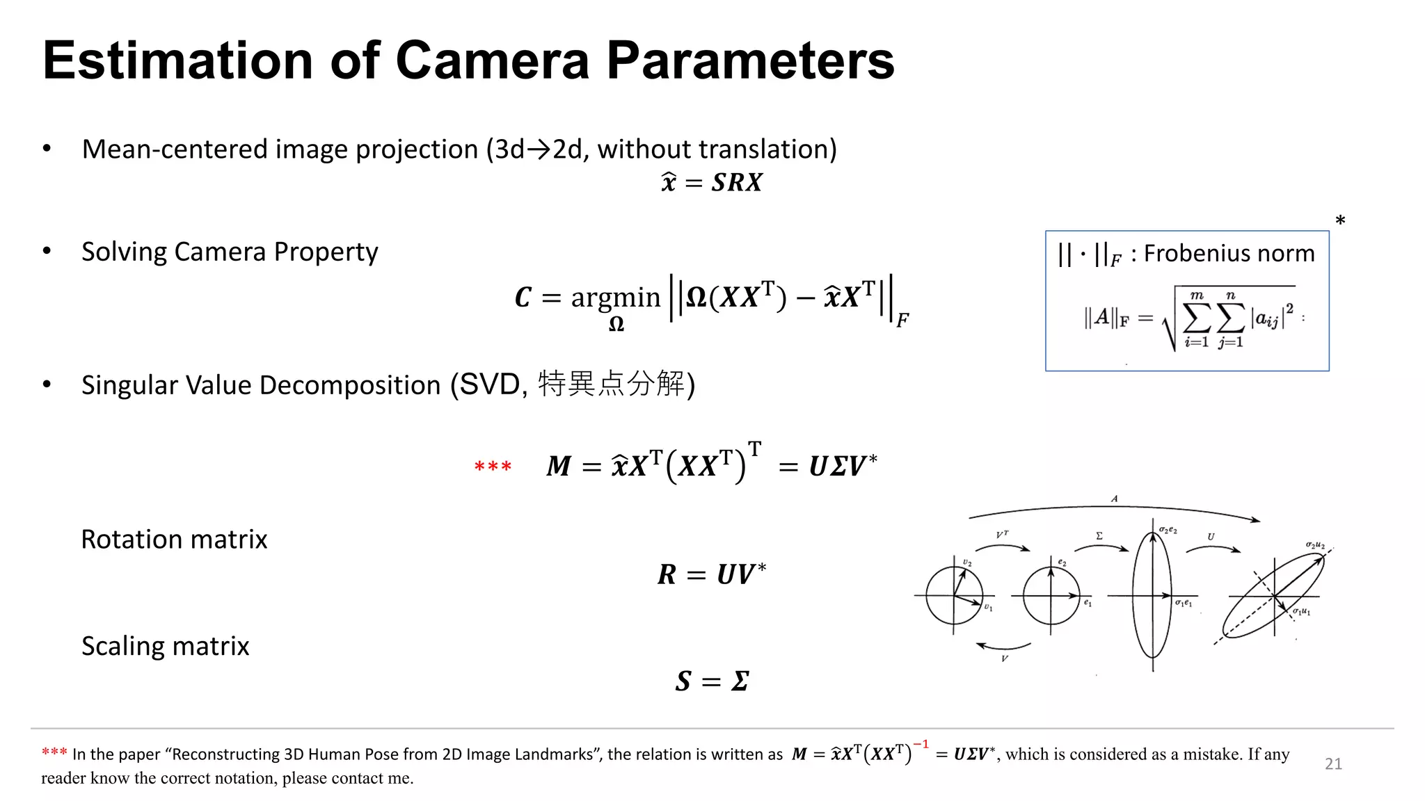 Estimation of Camera Parameters
21
• Mean-centered image projection (3d→2d, without translation)
˜𝒙 = 𝑺𝑹𝑿
• Solving Camera Property
𝑪 = argmin
𝛀
𝛀(𝑿𝑿h) − ˜𝒙 𝑿h
š
• Singular Value Decomposition (SVD, 特異点分解)
𝑴 = ˜𝒙 𝑿h 𝑿𝑿h h
= 𝑼𝜮𝑽∗
Rotation matrix
𝑹 = 𝑼𝑽∗
Scaling matrix
𝑺 = 𝜮
|| } ||š : Frobenius norm
*
*** In the paper “Reconstructing 3D Human Pose from 2D Image Landmarks”, the relation is written as 𝑴 = ˜𝒙 𝑿h 𝑿𝑿h J9
= 𝑼𝜮𝑽∗, which is considered as a mistake. If any
reader know the correct notation, please contact me.
***
 