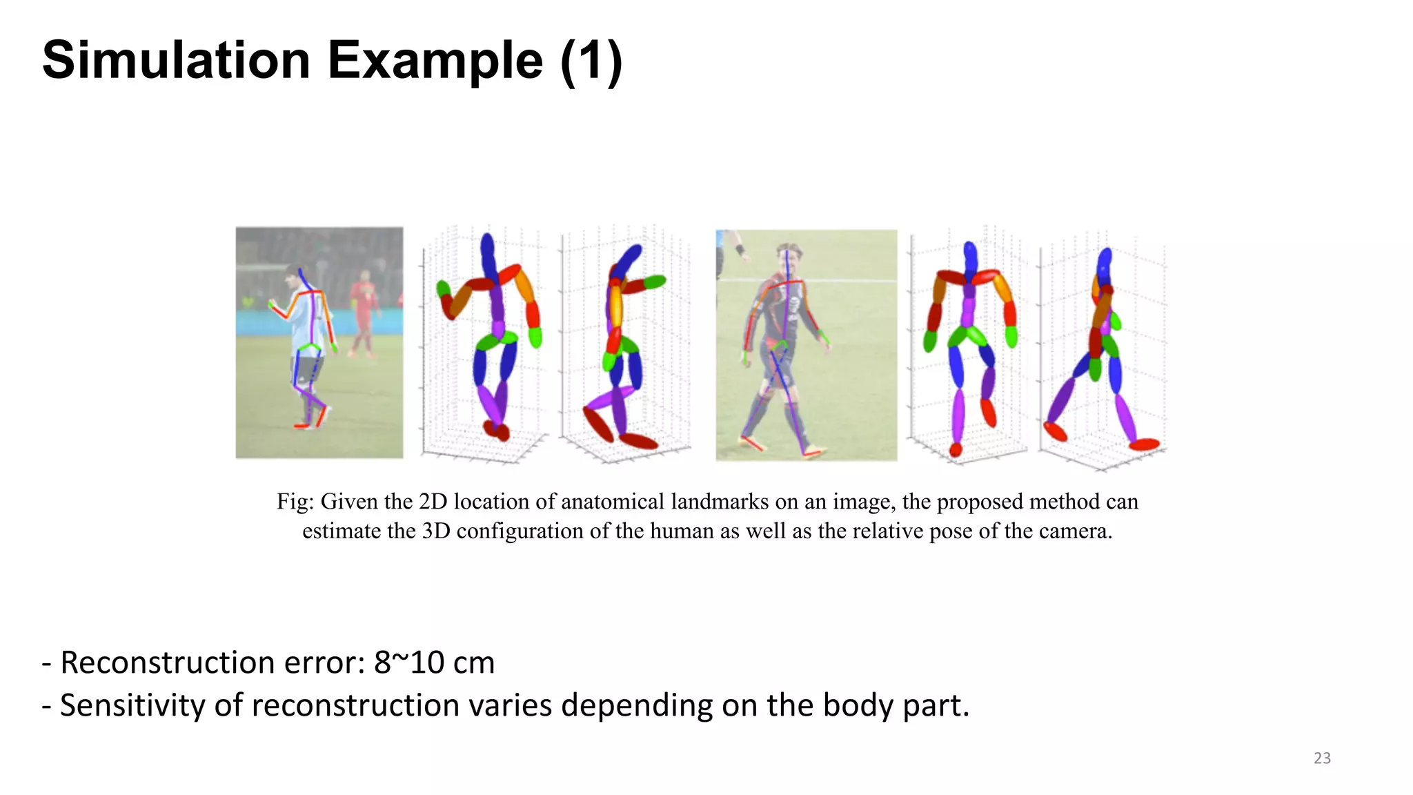 Simulation Example (1)
23
- Reconstruction error: 8~10 cm
- Sensitivity of reconstruction varies depending on the body part.
Fig: Given the 2D location of anatomical landmarks on an image, the proposed method can
estimate the 3D configuration of the human as well as the relative pose of the camera.
 