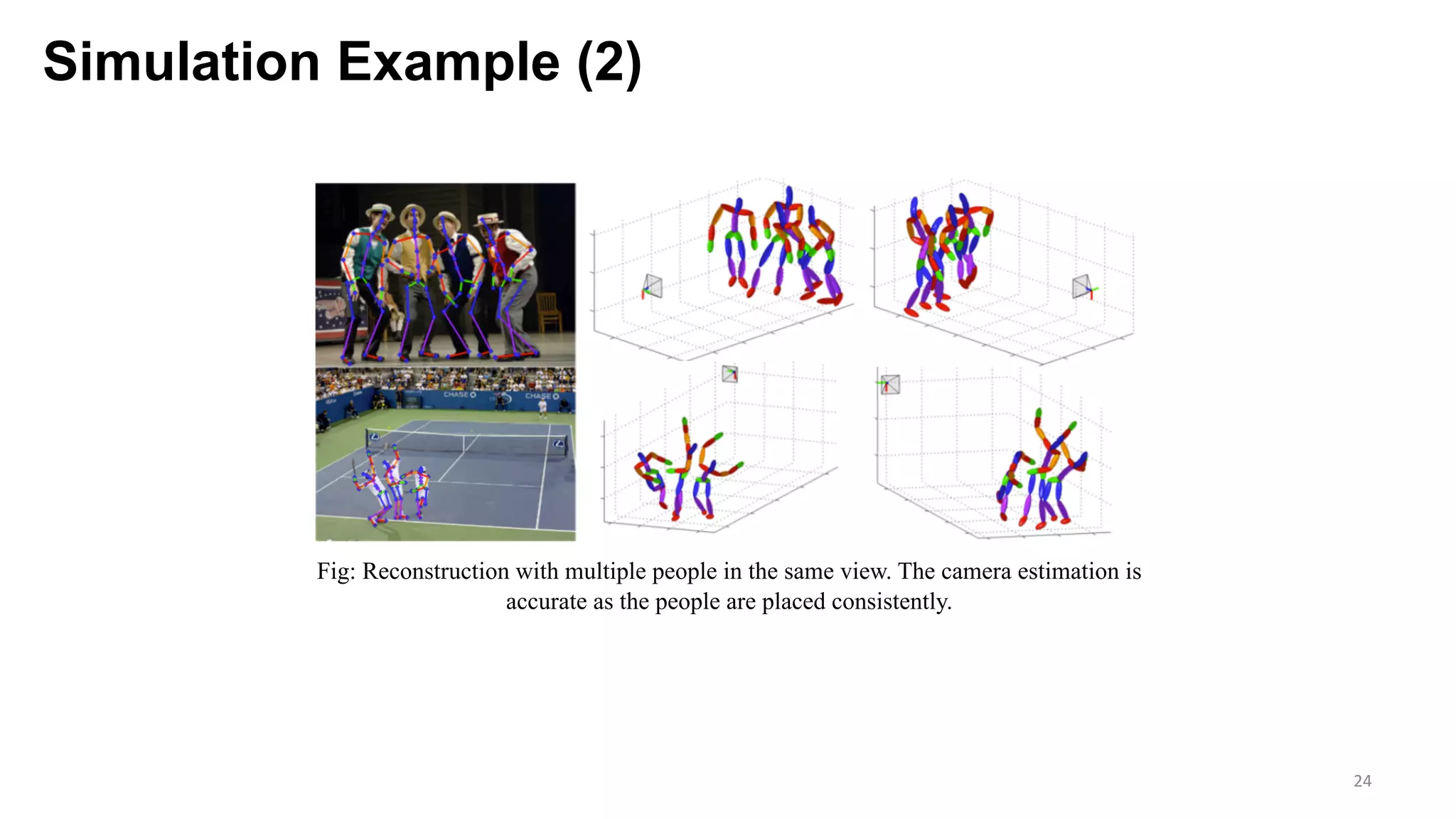 Simulation Example (2)
24
Fig: Reconstruction with multiple people in the same view. The camera estimation is
accurate as the people are placed consistently.
 