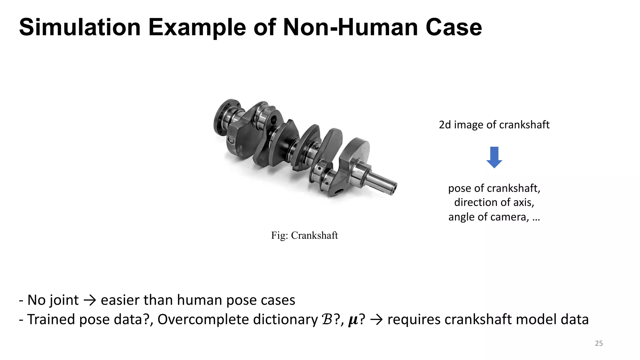 Simulation Example of Non-Human Case
25
Fig: Crankshaft
- No joint → easier than human pose cases
- Trained pose data?, Overcomplete dictionary ℬ?, 𝝁? → requires crankshaft model data
2d image of crankshaft
pose of crankshaft,
direction of axis,
angle of camera, …
 