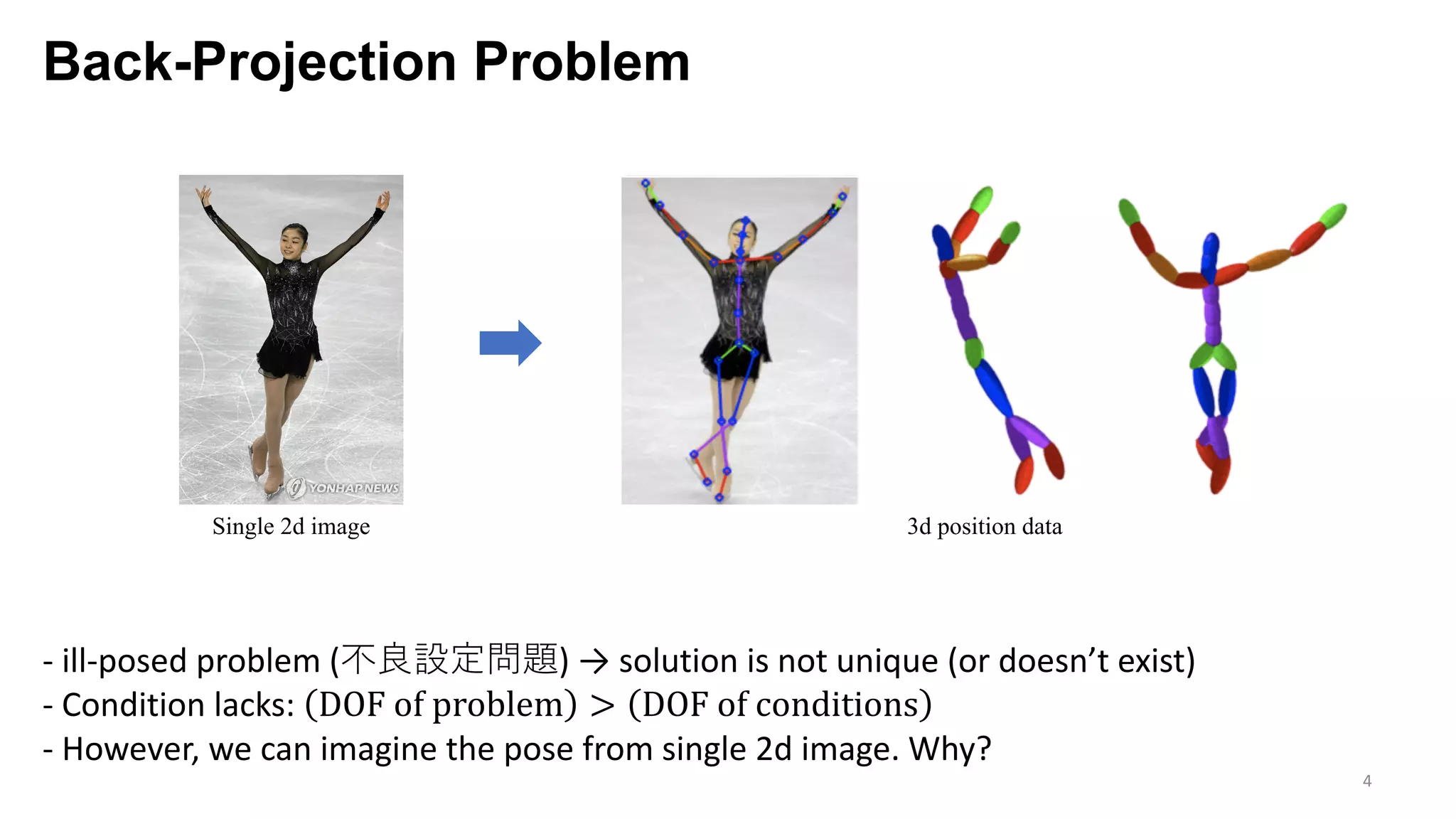 Back-Projection Problem
4
- ill-posed problem (不良設定問題) → solution is not unique (or doesn’t exist)
- Condition lacks: DOF of problem > DOF of conditions
- However, we can imagine the pose from single 2d image. Why?
Single 2d image 3d position data
 