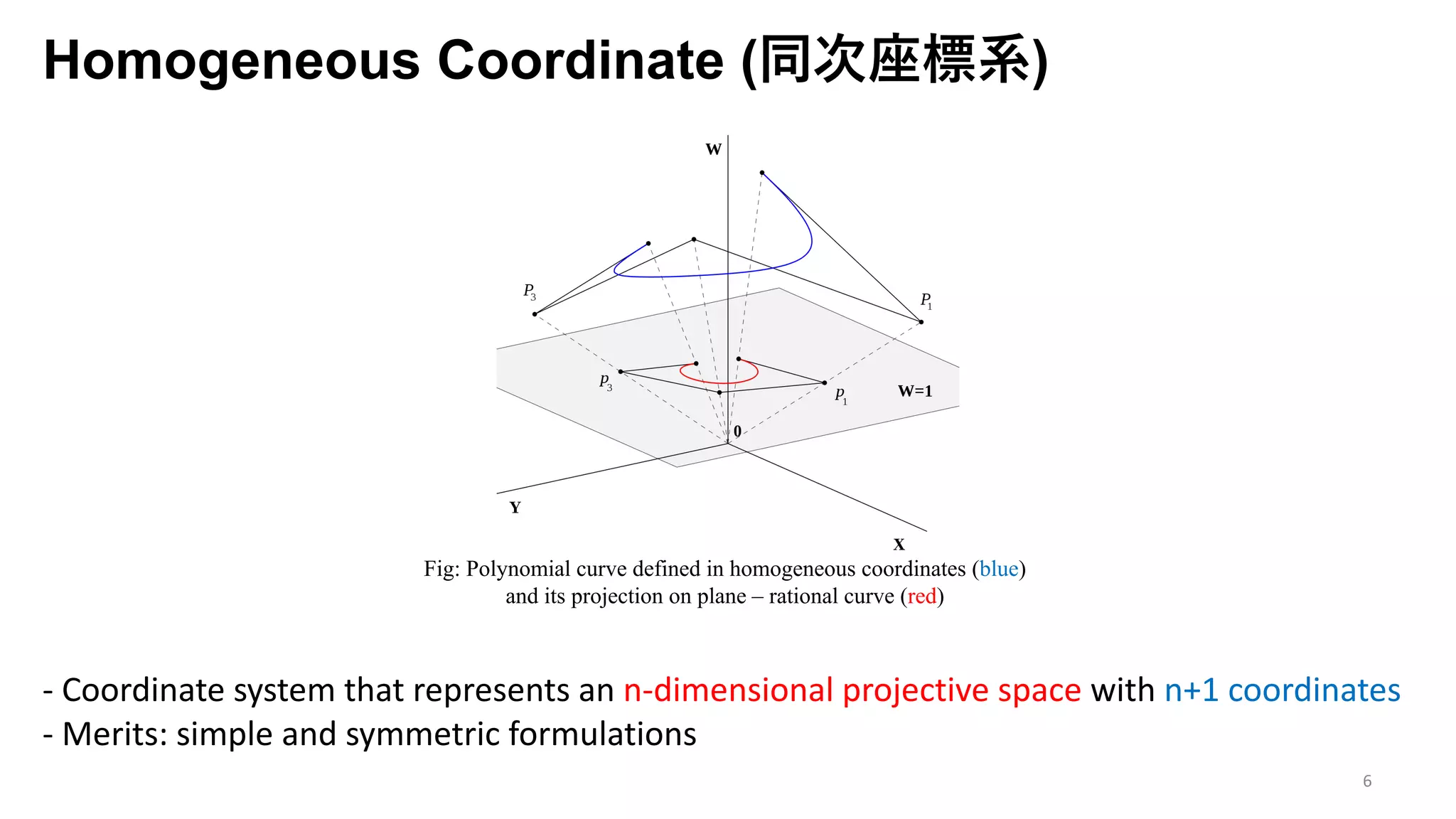 Homogeneous Coordinate (同次座標系)
6
Fig: Polynomial curve defined in homogeneous coordinates (blue)
and its projection on plane – rational curve (red)
- Coordinate system that represents an n-dimensional projective space with n+1 coordinates
- Merits: simple and symmetric formulations
 