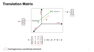 Theories and Engineering Technics of 2D-to-3D Back-Projection Problem | PDF