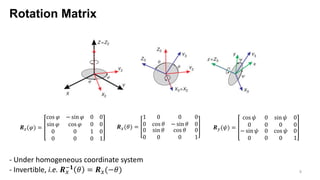 Theories and Engineering Technics of 2D-to-3D Back-Projection Problem | PDF