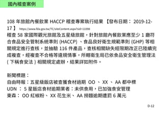 D-12
國內稽查案例
108 年旅館內餐飲業 HACCP 稽查專案執行結果 【發布日期： 2019-12-
17 】 https://www.fda.gov.tw/TC/siteContent.aspx?sid=11098
稽查 58 家國際觀光旅館及五星級旅館，針對旅館內餐飲業應至少 1 廳符
合食品安全管制系統準則 (HACCP) 、食品良好衛生規範準則 (GHP) 等相
關規定進行查核，並抽驗 116 件產品，查核相關缺失經限期改正已陸續完
成複查，經複查不合格等違規情事，所轄衛生局已依食品安全衛生管理法
( 下稱食安法 ) 相關規定處辦，結果詳如附件。
新聞標題：
自由時報：五星級飯店被查獲食材過期 OO 、 XX 、 AA 都中標
UDN ： 5 星飯店食材逾期業者：未供食用，已加強食安管理
東森： OO 紅椒粉、 XX 花生米、 AA 撈麵逾期遭罰 6 萬元
 