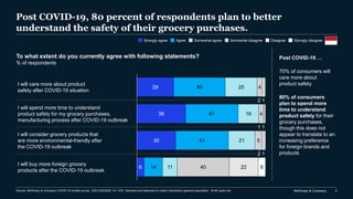 McKinsey & Company 2
Post COVID-19, 80 percent of respondents plan to better
understand the safety of their grocery purchases.
29
38
30
6
40
41
41
14
25
16
21
11
4
4
5
40
2
1
2
22
1
1
1
6
I will care more about product
safety after COVID-19 situation
I will spend more time to understand
product safety for my grocery purchases,
manufacturing process after COVID-19 outbreak
I will consider grocery products that
are more environmental-friendly after
the COVID-19 outbreak
I will buy more foreign grocery
products after the COVID-19 outbreak
Strongly agree Agree Somewhat agree DisagreeSomewhat disagree Strongly disagree
Post COVID-19 …
70% of consumers will
care more about
product safety
80% of consumers
plan to spend more
time to understand
product safety for their
grocery purchases,
though this does not
appear to translate to an
increasing preference
for foreign brands and
products
To what extent do you currently agree with following statements?
% of respondents
Source: McKinsey & Company COVID-19 mobile survey 3/20-3/25/2020, N = 570. Sampled and balanced to match Indonesia’s general population, 18-65 years old.
 