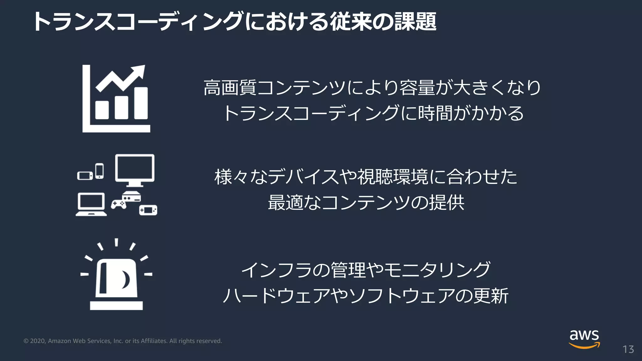 © 2020, Amazon Web Services, Inc. or its Affiliates. All rights reserved.
トランスコーディングにおける従来の課題
高画質コンテンツにより容量が大きくなり
トランスコーディングに時間がかかる
様々なデバイスや視聴環境に合わせた
最適なコンテンツの提供
インフラの管理やモニタリング
ハードウェアやソフトウェアの更新
13
 