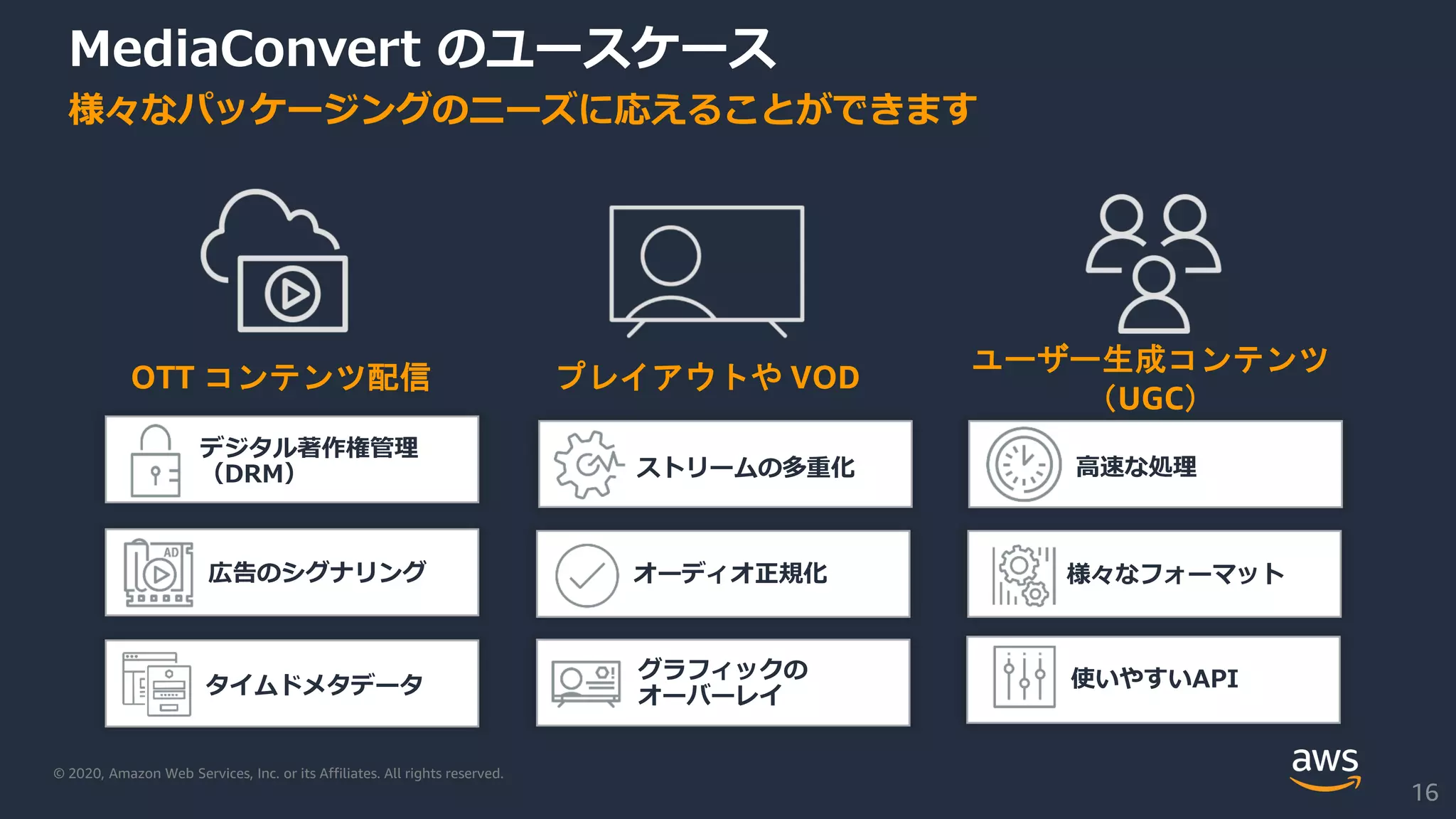 © 2020, Amazon Web Services, Inc. or its Affiliates. All rights reserved.
MediaConvert のユースケース
様々なパッケージングのニーズに応えることができます
OTT コンテンツ配信
デジタル著作権管理
（DRM）
広告のシグナリング
タイムドメタデータ
プレイアウトや VOD
ストリームの多重化
オーディオ正規化
グラフィックの
オーバーレイ
ユーザー生成コンテンツ
（UGC）
高速な処理
様々なフォーマット
使いやすいAPI
16
 
