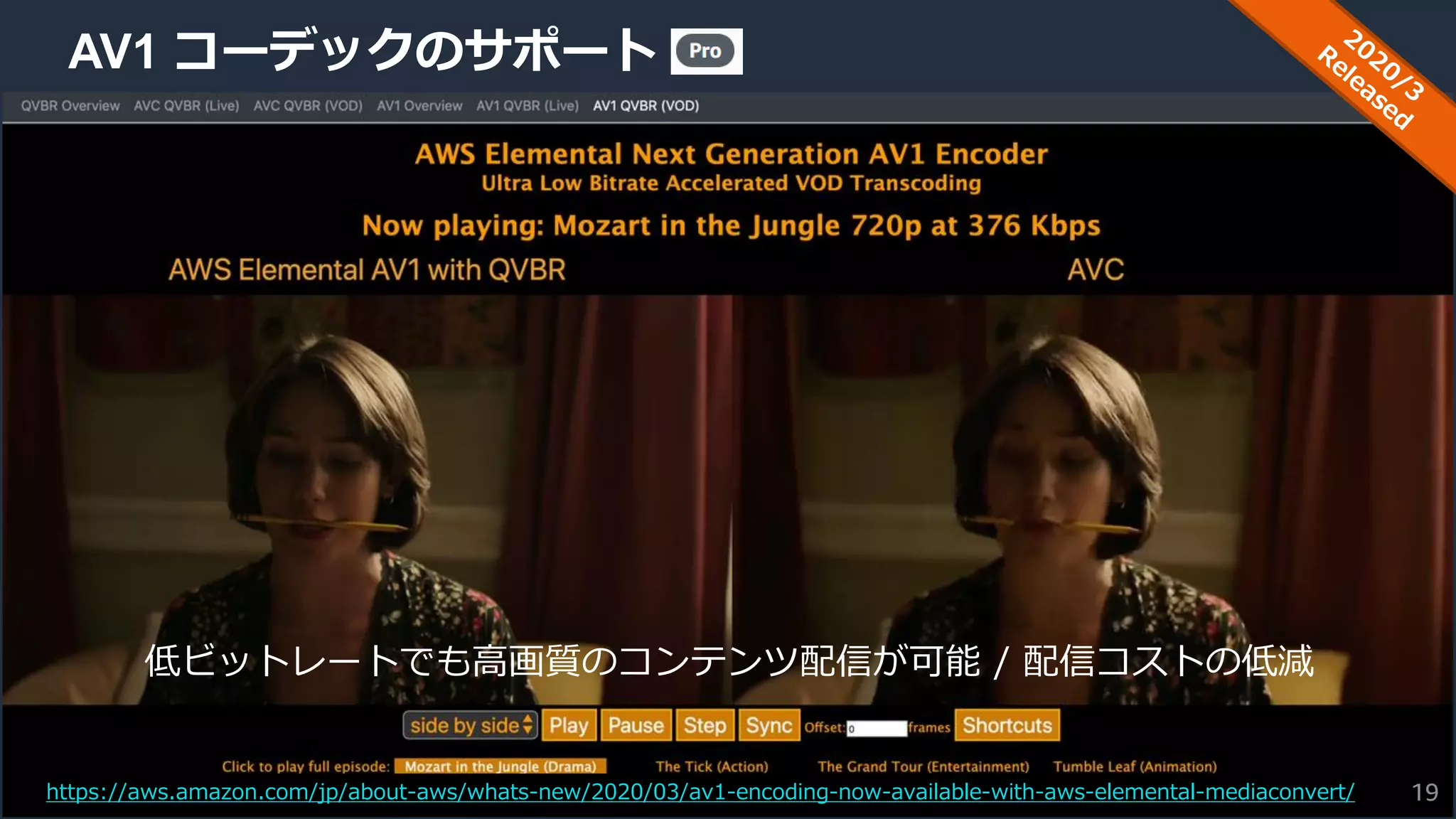 © 2020, Amazon Web Services, Inc. or its Affiliates. All rights reserved.
AV1 コーデックのサポート
低ビットレートでも高画質のコンテンツ配信が可能 / 配信コストの低減
19https://aws.amazon.com/jp/about-aws/whats-new/2020/03/av1-encoding-now-available-with-aws-elemental-mediaconvert/
 