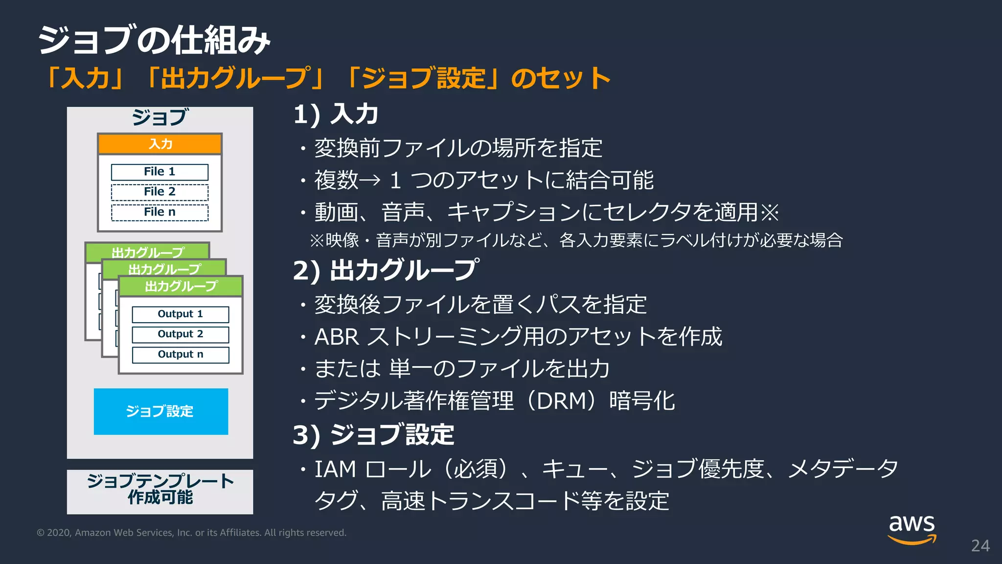 © 2020, Amazon Web Services, Inc. or its Affiliates. All rights reserved.
ジョブの仕組み
ジョブ
出力グループ
Output 1
Output 2
Output n
入力
File 1
File 2
File n
1) 入力
・変換前ファイルの場所を指定
・複数→ 1 つのアセットに結合可能
・動画、音声、キャプションにセレクタを適用※
※映像・音声が別ファイルなど、各入力要素にラベル付けが必要な場合
2) 出力グループ
・変換後ファイルを置くパスを指定
・ABR ストリーミング用のアセットを作成
・または 単一のファイルを出力
・デジタル著作権管理（DRM）暗号化
3) ジョブ設定
・IAM ロール（必須）、キュー、ジョブ優先度、メタデータ
タグ、高速トランスコード等を設定
「入力」「出力グループ」「ジョブ設定」のセット
ジョブ設定
出力グループ
Output 1
Output 2
Output n
出力グループ
Output 1
Output 2
Output n
ジョブテンプレート
作成可能
24
 