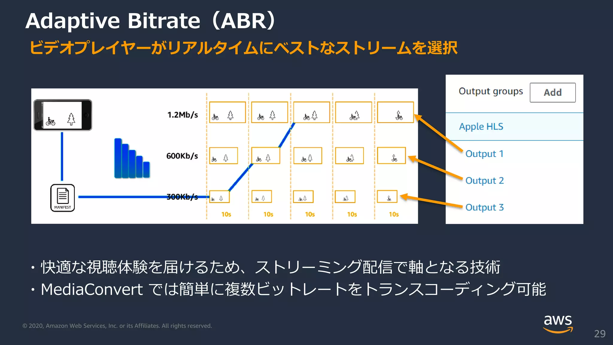© 2020, Amazon Web Services, Inc. or its Affiliates. All rights reserved.
Adaptive Bitrate（ABR）
・快適な視聴体験を届けるため、ストリーミング配信で軸となる技術
・MediaConvert では簡単に複数ビットレートをトランスコーディング可能
ビデオプレイヤーがリアルタイムにベストなストリームを選択
29
 