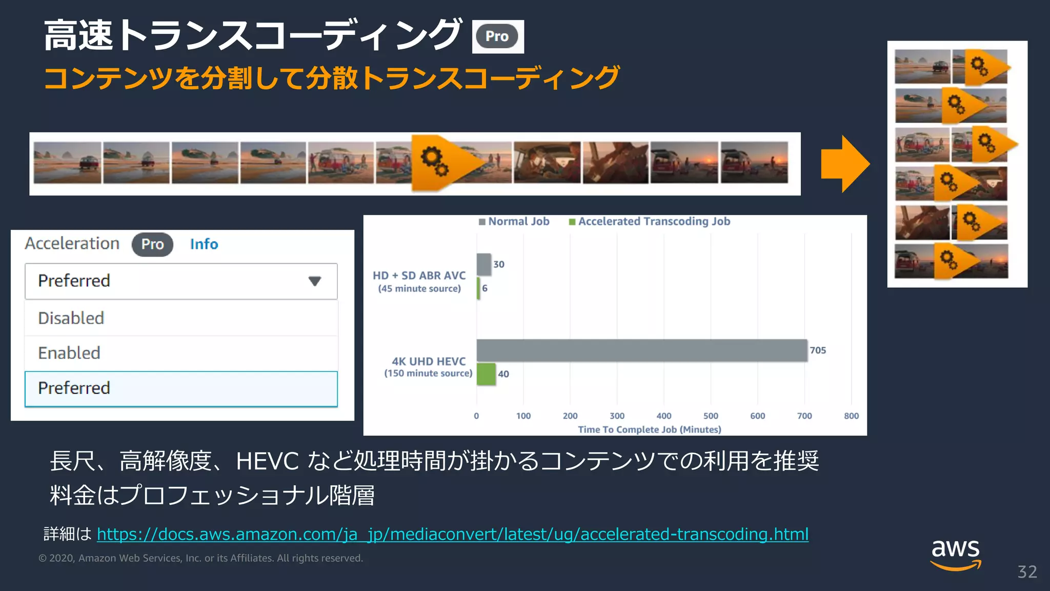 © 2020, Amazon Web Services, Inc. or its Affiliates. All rights reserved.
高速トランスコーディング
長尺、高解像度、HEVC など処理時間が掛かるコンテンツでの利用を推奨
料金はプロフェッショナル階層
コンテンツを分割して分散トランスコーディング
詳細は https://docs.aws.amazon.com/ja_jp/mediaconvert/latest/ug/accelerated-transcoding.html
32
 