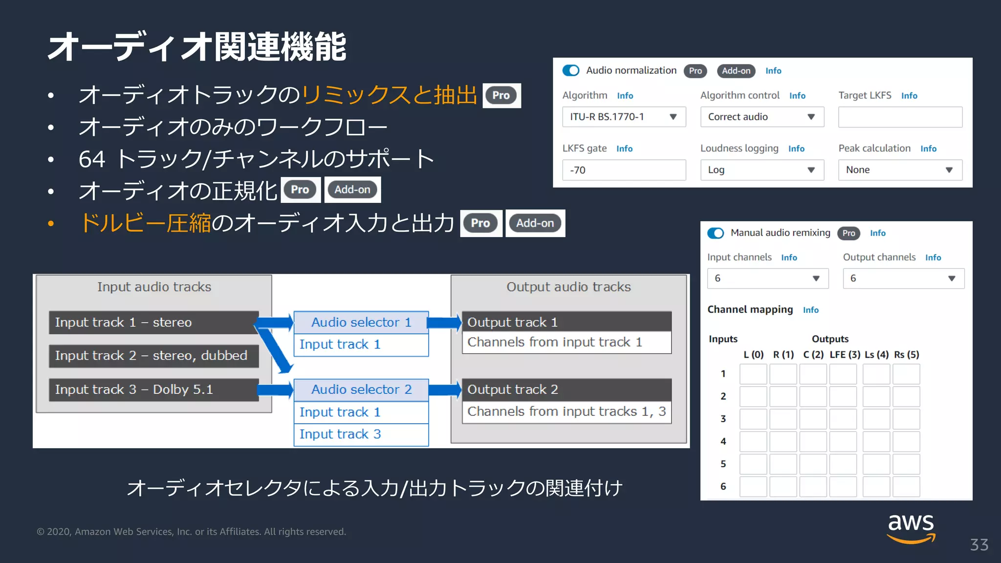 © 2020, Amazon Web Services, Inc. or its Affiliates. All rights reserved.
オーディオ関連機能
• オーディオトラックのリミックスと抽出
• オーディオのみのワークフロー
• 64 トラック/チャンネルのサポート
• オーディオの正規化
• ドルビー圧縮のオーディオ入力と出力
33
オーディオセレクタによる入力/出力トラックの関連付け
 