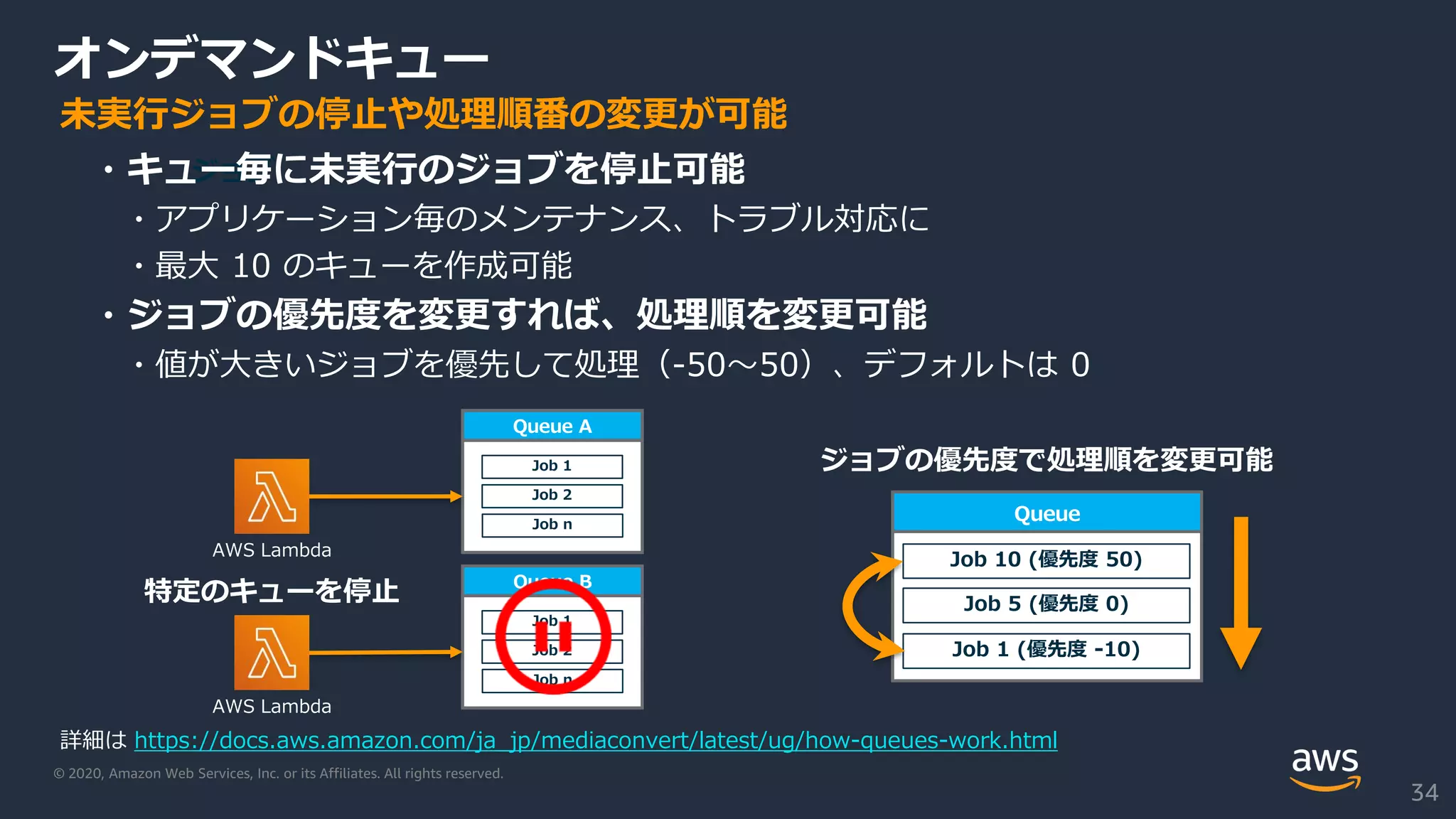 © 2020, Amazon Web Services, Inc. or its Affiliates. All rights reserved.
オンデマンドキュー
ジョブ・キュー毎に未実行のジョブを停止可能
・アプリケーション毎のメンテナンス、トラブル対応に
・最大 10 のキューを作成可能
・ジョブの優先度を変更すれば、処理順を変更可能
・値が大きいジョブを優先して処理（-50～50）、デフォルトは 0
未実行ジョブの停止や処理順番の変更が可能
Queue A
Job 1
Job 2
Job n
Queue B
Job 1
Job 2
Job n
Queue
Job 10 (優先度 50)
Job 5 (優先度 0)
Job 1 (優先度 -10)
AWS Lambda
AWS Lambda
ジョブの優先度で処理順を変更可能
特定のキューを停止
詳細は https://docs.aws.amazon.com/ja_jp/mediaconvert/latest/ug/how-queues-work.html
34
 