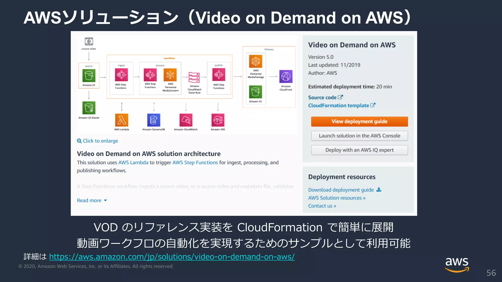 © 2020, Amazon Web Services, Inc. or its Affiliates. All rights reserved.
AWSソリューション（Video on Demand on AWS）
VOD のリファレンス実装を CloudFormation で簡単に展開
動画ワークフロの自動化を実現するためのサンプルとして利用可能
詳細は https://aws.amazon.com/jp/solutions/video-on-demand-on-aws/
56
 
