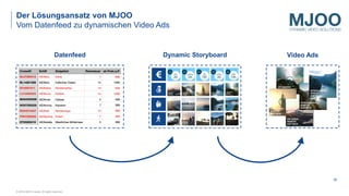 Dynamic Video Ads – Website Re-Targeting kreativ gehackt am Beispiel AIDA