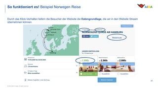 © 2018 AIDA Cruises. All rights reserved.
So funktioniert es! Beispiel Norwegen Reise
24
Durch das Klick-Verhalten liefern...