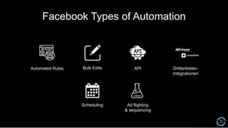 Facebook Types of Automation
Automated Rules Bulk Edits API Drittanbieter-
Integrationen
Ad flighting
& sequencing
Schedul...