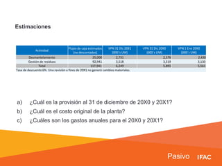 Pasivo
Estimaciones
a) ¿Cuál es la provisión al 31 de diciembre de 20X0 y 20X1?
b) ¿Cuál es el costo original de la planta?
c) ¿Cuáles son los gastos anuales para el 20X0 y 20X1?
Actividad
Flujos de caja estimados
(no descontados)
VPN 31 Dic 20X1
(000´s UM)
VPN 31 Dic 20X0
(000´s UM)
VPN 1 Ene 20X0
(000´s UM)
Desmantelamiento 25,000 2,731 2,576 2,430
Gestión de residuos 92,941 3,518 3,319 3,130
Total 117,941 6,249 5,895 5,561
Tasa de descuento 6%. Una revisión a fines de 20X1 no generó cambios materiales.
 