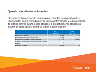 Pasivo
Ejemplo de revelación en las notas
El Gobierno ha reconocido una provisión para los costos estimados
relacionados con la remediación de sitios contaminados y la restauración
de ciertos activos cuando está obligado, o probablemente obligado a
incurrir en tales costos, como se indica a continuación:
20X1
000s UM
20X0
000s UM
Provisión de apertura 2,838 2,580
Provisiones adicionales reconocidas 1,733 1,872
Provisiones utilizadas durante el período (1,528) (1.615)
Aumento del importe descontado por el paso del
tiempo
9 1
Provisión al cierre 3,052 2,838
 