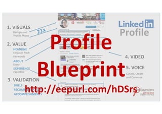 1. VISUALS
Background
HEADLINE
SKILLS
ABOUT
Story
RECOMMENDATIONS
ACCOMPLISHMENTS
Profile Photo
EXPERIENCE
Curate, Create
and Converse
Elevator Pitch
Keywords
2. VALUE
4. VIDEO
Expertise
3. VALIDATION
5. VOICE
21x
Profile
Profile
Blueprint
http://eepurl.com/hDSrs
 