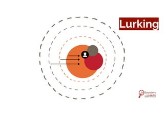 Lurking
 