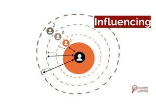 Influencing
 