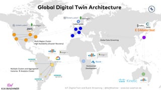 IoT Architectures for a Digital Twin with Apache Kafka, IoT Platforms ...