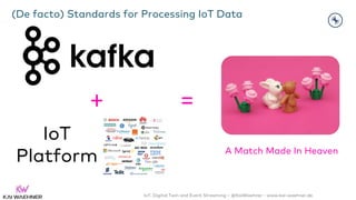 IoT, Digital Twin and Event Streaming – @KaiWaehner - www.kai-waehner.de
(De facto) Standards for Processing IoT Data
A Match Made In Heaven
+ =
IoT
Platform
 