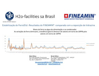 H2o-facilities sa Brasil
Níveis de ferro na água de alimentação e no condensador
0
10
20
30
40
50
60
1
9
17
25
33
41
49
57
65
73
81
89
97
105
113
121
129
137
145
153
161
169
177
185
193
201
209
217
225
233
241
249
257
265
273
281
289
297
305
313
321
329
337
345
353
361
369
377
385
393
401
409
417
425
433
441
449
457
465
473
481
489
497
505
513
Fe Condensator
Fe Alimentare
As variações de ferro diminuem, a tendência geral é diminuir de valores em torno de 20PPB para
valores em torno de 10PPB
Estabilização do Ferro(Fe)- Resultados do FINEAMIN® comparado com a reposição de hidrazina
luis.ponciano@h2o-f.ch – info@h2o-f.ch
www.h2o-f.ch – www.fineamin.ch
 