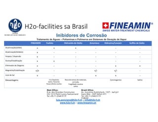 H2o-facilities sa Brasil
Inibidores de Corrosão
Tratamento de Águas – Poliaminas e Polímeros em Sistemas de Geração de Vapor
FINEAMIN Fosfato Hidroxido de Sódio Amoníaco Hidrazina/Levoxin Sulfito de Sódio
Alcalinização(sólido) + + + - - -
Alcalinização(Voláteis) + - - - - -
limpeza / dispersão + - - - - -
Dureza/Estabilização + + - - - -
Eliminador de Oxigenio + - - - + +
Magnetita/Estabilização +/+ - - +/- +/- -
Livre de Sal + - - + + -
Desvantagens Cria Depósitos
Salino, Poluente,
Possui efeitos ocultos
Risco de estress de materiais,
corrosão,
Fragilidade caustica
salino
Carcinogenico Salino
luis.ponciano@h2o-f.ch – info@h2o-f.ch
www.h2o-f.ch – www.fineamin.ch
 