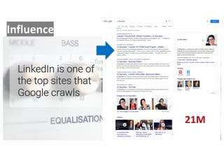 Influence
LinkedIn is one of
the top sites that
Google crawls
21M
 