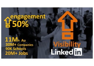 11M+ Au
20M+ Jobs
90K Schools
30M+ Companies Visibility
⇪50%
engagement
⇪11M+ Au
20M+ Jobs
90K Schools
30M+ Companies Visibility
⇪50%
engagement
⇪
 