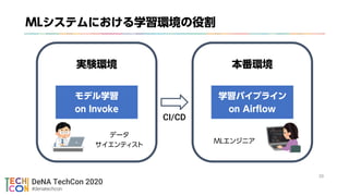!29
CI/CD
?

 
