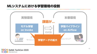 !30
CI/CD
?


 