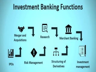 202004021912557413geetika_kapoor_com_Investment_Bank.pdf