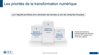 Les priorités de la transformation numérique
Les 3 objectifs prioritaires de la valorisation des données au sein des entreprises françaises
1
2
3
Assurer la
conformité
réglementaire
(41,6%)
Optimiser le
fonctionnement de
l’organisation
(43,7%)
Améliorer la
relation client
(44,3%) Prendre des décisions
opérationnelles plus efficaces
arrive en 4ème
position avec
41,5% des citations
6Source : IDC France, 2019 (n=160)
 
