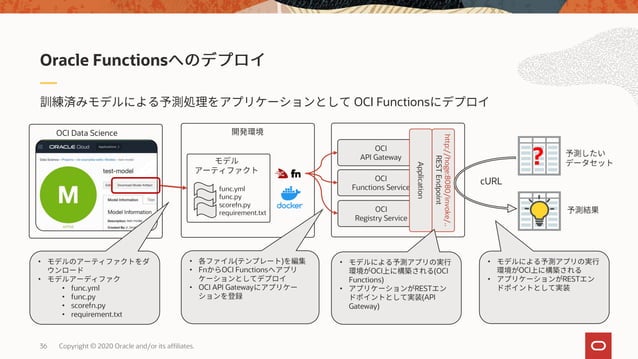 20200402 oracle cloud infrastructure data science | PPT
