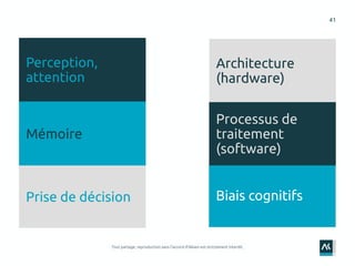 41
Biais cognitifs
Architecture
(hardware)
Processus de
traitement
(software)
Perception,
attention
Mémoire
Prise de décis...