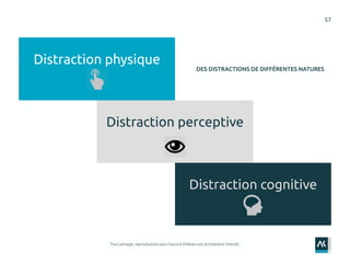 57
Distraction physique
Distraction perceptive
Distraction cognitive
DES DISTRACTIONS DE DIFFÉRENTES NATURES
 