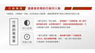行 銷 階 段 讀書會前期的行銷切入點
行銷階段，主要喚起「渴望」成功背後的心理因素，通過想要變得不同的心境來做行銷切入點。
一種作法就是「問題引導」，藉由書中提到「十倍勝的思
考方式」提出相關的問題，例如：一般人與十倍成功者的
行為差異？思考差異在哪裡？
行
銷
的
兩
側
面
對比差異
一種作法在於「對比差異」，呈現擁有「十倍勝思維」跟一般行
動思維的成果，在時間的複利下，兩者的差距會有哪些差距。可
以通過量化指標，或視覺圖來展現其中差異。
問題引導
 