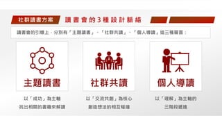 社群讀書方案 讀 書 會 的 3 種 設 計 脈 絡
讀書會的引導上，分別有「主題讀書」、「社群共讀」、「個人導讀」這三種層面：
以「成功」為主軸
找出相關的書籍來解讀
主題讀書
以「交流共創」為核心
創造想法的相互碰撞
社群共讀
以「理解」為主軸的
三階段遞進
個人導讀
 