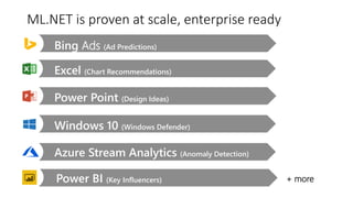Windows 10 (Windows Defender)
Power Point (Design Ideas)
Excel (Chart Recommendations)
Bing Ads (Ad Predictions)
+ more
Azure Stream Analytics (Anomaly Detection)
Power BI (Key Influencers)
ML.NET is proven at scale, enterprise ready
 