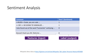 Comment Toxic? (Sentiment)
==RUDE== Dude, you are rude … 1
== OK! == IM GOING TO VANDALIZE … 1
I also found use of the word "humanists” confusing … 0
Oooooh thank you Mr. DietLime … 0
Wikipedia detox data at https://figshare.com/articles/Wikipedia_Talk_Labels_Personal_Attacks/4054689
Features (input) Label (output)
Sentiment Analysis
 