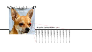 Why is this hard?
You see this:
But the camera sees this:
 