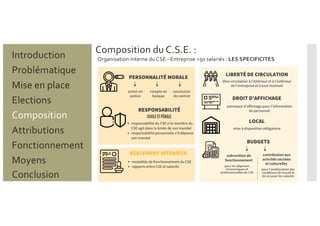 Composition du C.S.E. :
Problématique
Mise en place
Introduction
Elections
Composition
Attributions
Fonctionnement
Moyens
Conclusion
Organisation interne du CSE - Entreprise >50 salariés : LES SPECIFICITES
 
