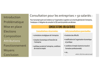Problématique
Mise en place
Introduction
Elections
Composition
Attributions
Fonctionnement
Moyens
Conclusion
Consultation pour les entreprises > 50 salariés :
 