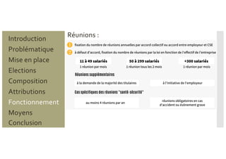 Réunions :
Problématique
Mise en place
Introduction
Elections
Composition
Attributions
Fonctionnement
Moyens
Conclusion
 